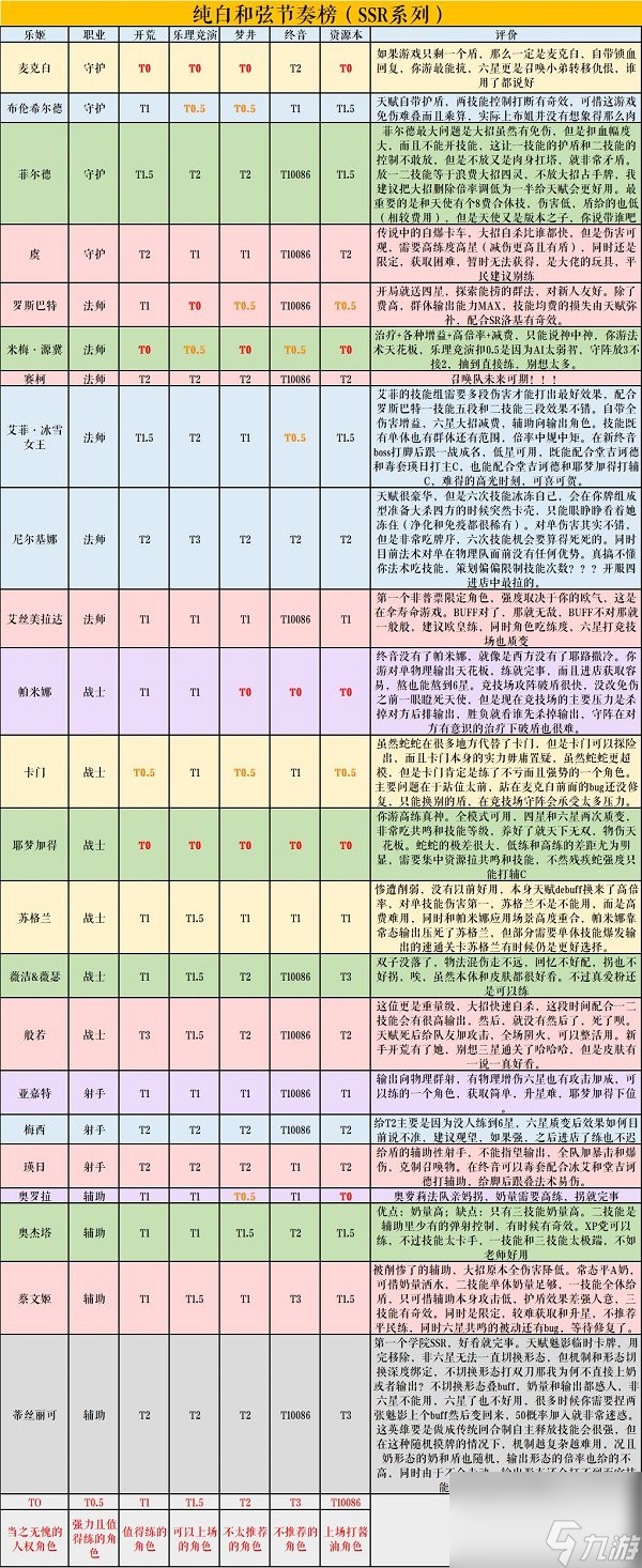 纯白和弦角色强度排行最新8月一览2023