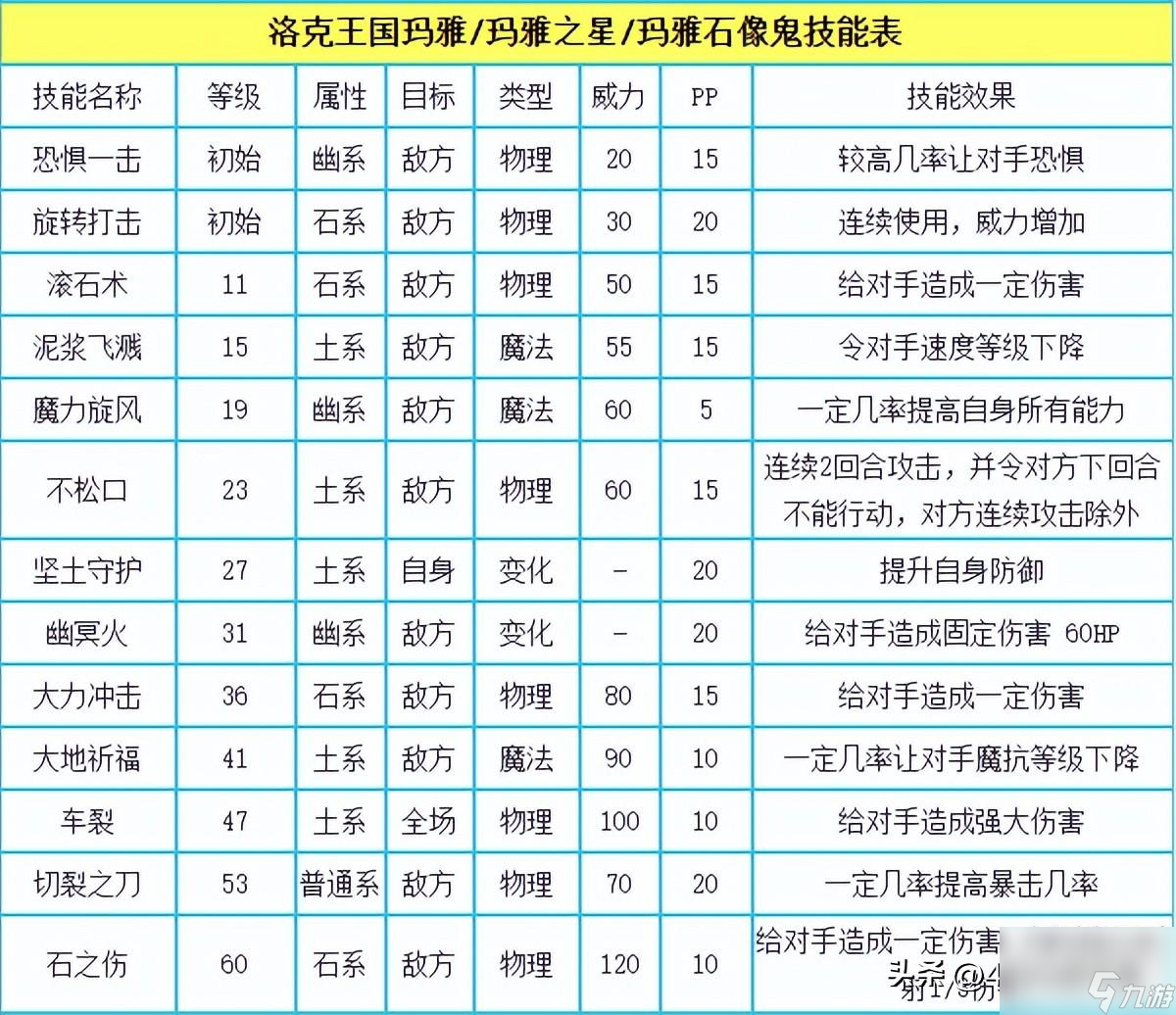 2023洛克王国手游最新进度（洛克王国新手指南）