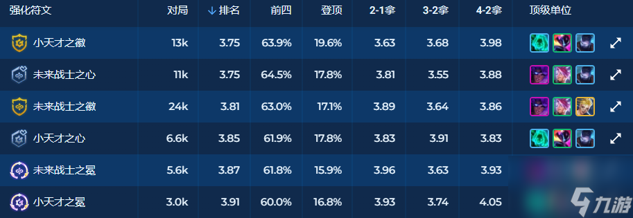 lol纳尔技能介绍（英雄联盟纳尔上分教程）「必看」