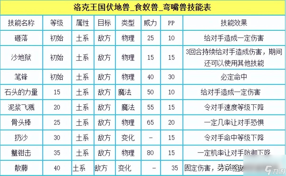 2023洛克王国手游最新进度（洛克王国新手指南）