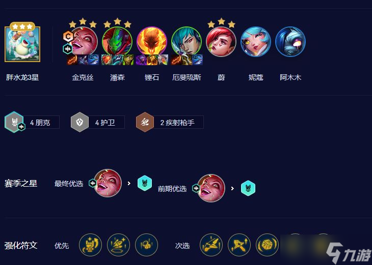 云顶之弈s10赌朋克金克丝怎么玩-赌朋克金克丝出装站位