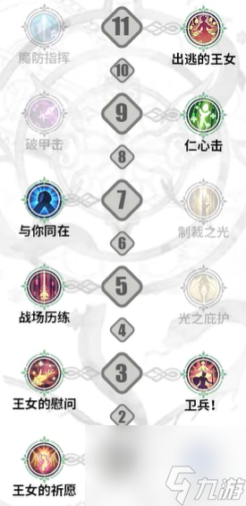 《铃兰之剑》伊南娜加点攻略