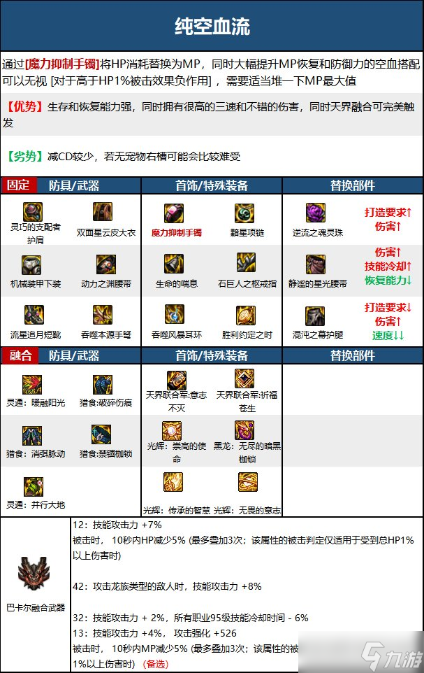 《DNF》神界版本弹药专家(女)职业技能加点攻略