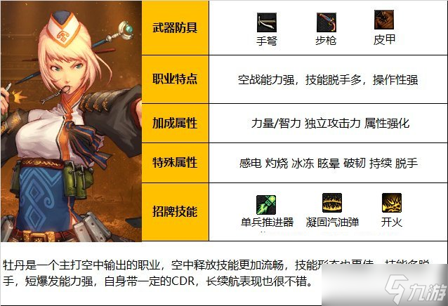 《DNF》神界版本弹药专家(女)职业技能加点攻略