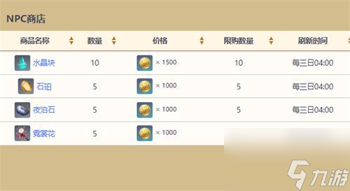 原神夜泊石在哪里采集-夜泊石采集地点介绍