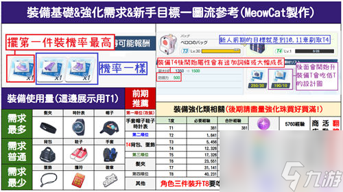 蔚蓝档案主线装备关卡怎么刷 蔚蓝档案主线装备关卡刷取推荐