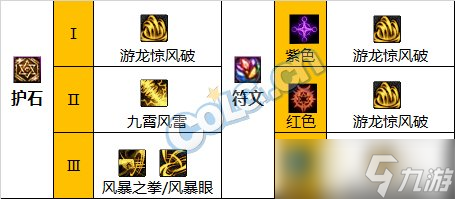 《DNF》神界版本逐风者职业技能加点分享