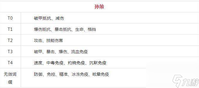 《咸鱼之王》淬炼属性排行一览