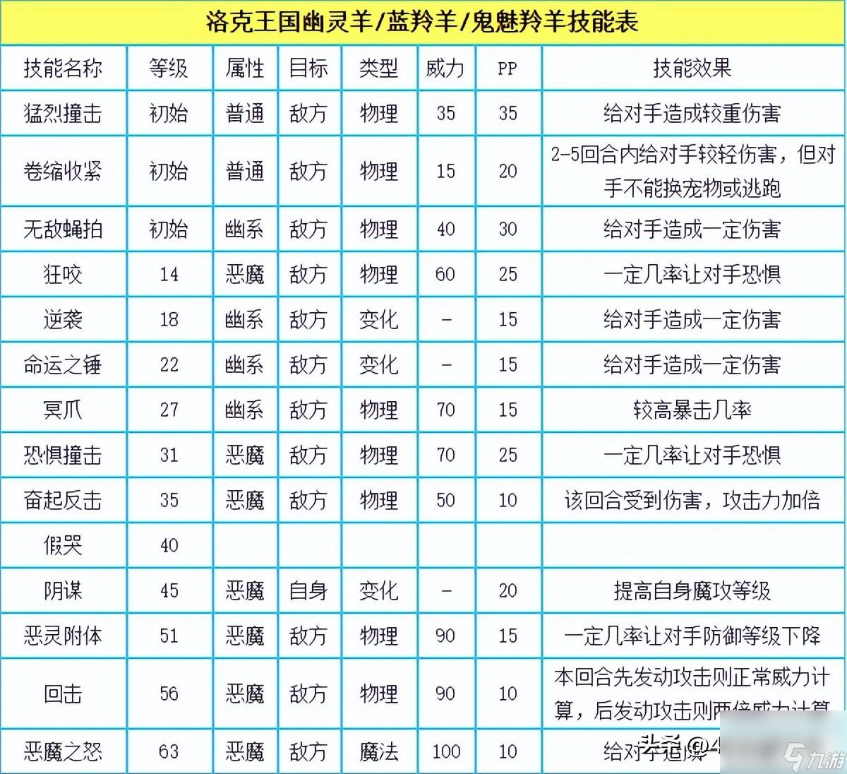 2023洛克王国手游最新进度（洛克王国新手指南）