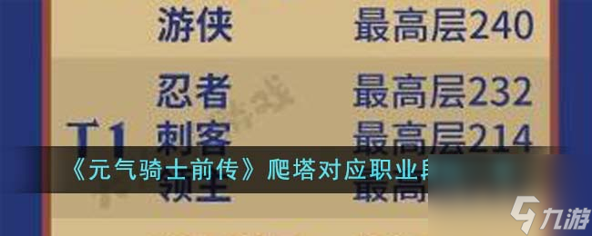 元气骑士前传爬塔对应职业段位有哪些-爬塔对应职业段位一览