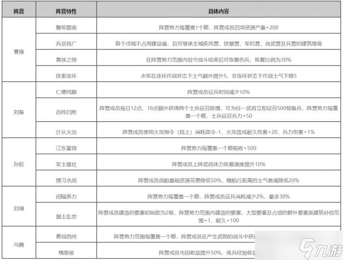 率土之濱11月29日更新公告 率土之濱11月29日更新了什么