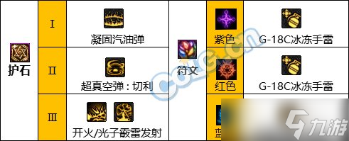 《DNF》神界版本弹药专家(女)职业技能加点攻略