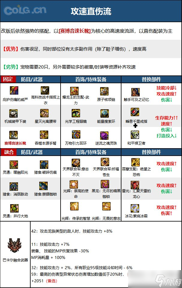 《DNF》神界版本弹药专家(女)职业技能加点攻略
