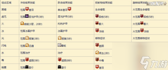 激战2职业玩法教学（激战2职业定位解析）