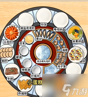 爆梗找茬王开家自助餐怎么过 爆梗找茬王开家自助餐攻略