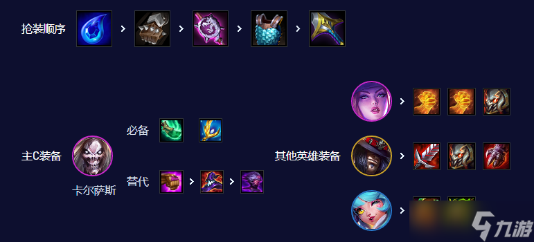 云頂之弈手游S10超粉死歌陣容攻略