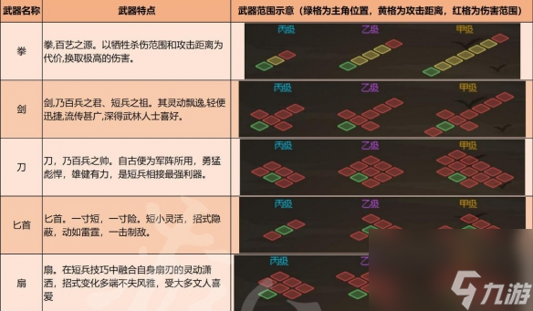 大侠立志传武器有哪些 大侠立志传武器种类及特点介绍