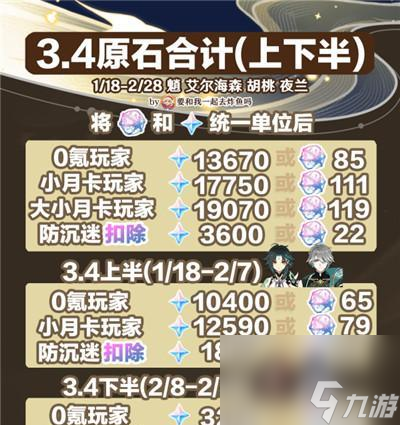 节约元素、挑战高难度、成功通关！（节约元素、挑战高难度、成功通关！）