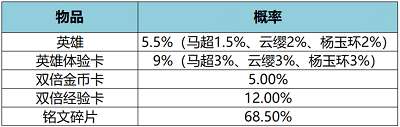 王者荣耀11月30日更新内容