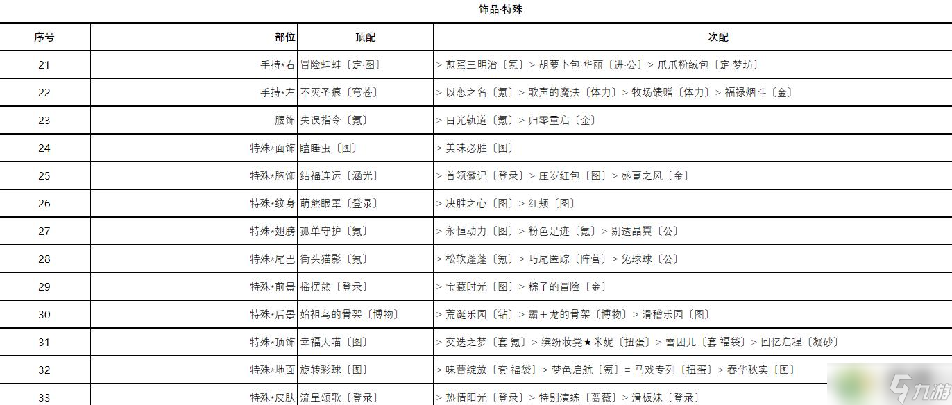 奇迹暖暖风雪终息高分搭配攻略