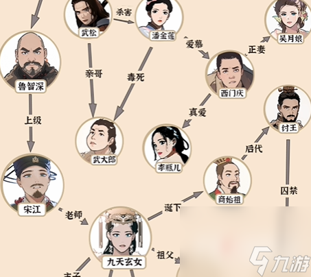 《爆梗找茬王》宝葫芦人脉攻略