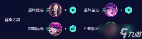 《云顶之弈手游》超粉死歌怎么玩 S10超粉死歌阵容攻略