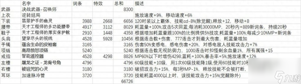 dnf召唤师走什么流派好（地下城平民召唤流派介绍）「知识库」