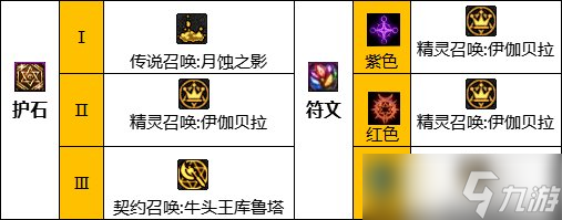 《DNF》神界版本召唤师职业技能加点分享