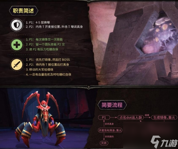 《魔兽世界》副本觉醒之梦打法介绍