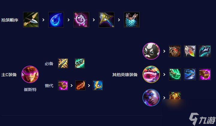 云顶之弈s10迪斯科542卡牌怎么玩-542卡牌出装站位