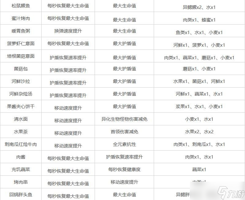 《星球重启》任务攻略汇总，新手必看
