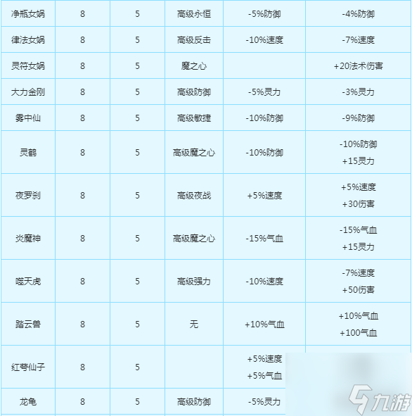 梦幻西游变身卡是什么（梦幻西游变身卡玩法详解）