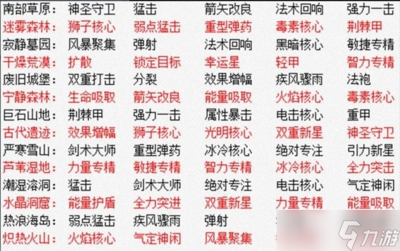 元气骑士前传boss掉落物介绍