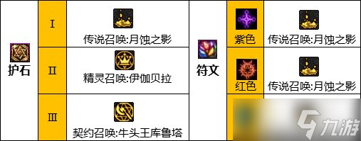 《DNF》神界版本召唤师职业技能加点分享
