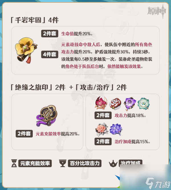 原神4.2夏洛蒂怎么养-夏洛蒂机制养成队伍搭配攻略