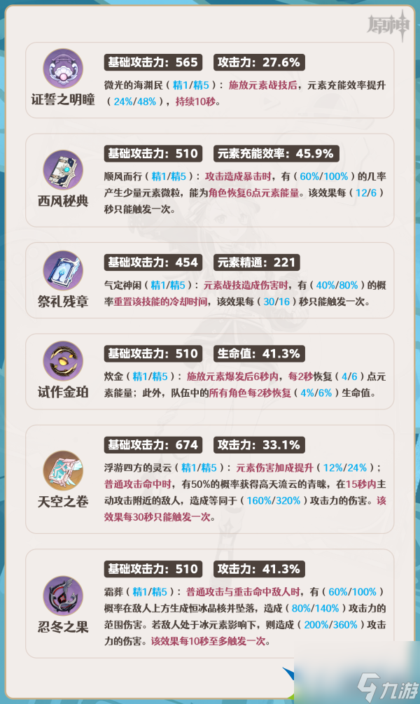 原神4.2夏洛蒂怎么养-夏洛蒂机制养成队伍搭配攻略
