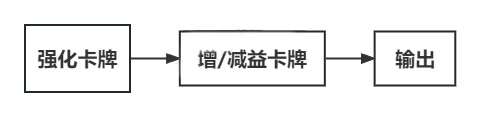 航海王梦想指针：玩法攻略
