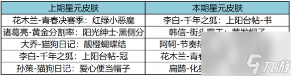 《王者荣耀》11月30日许愿屋更新了什么 11月许愿屋更新内容一览2023