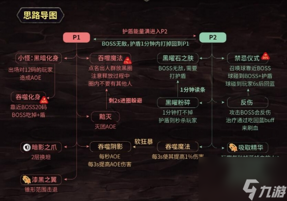 《魔兽世界》副本觉醒之梦打法介绍