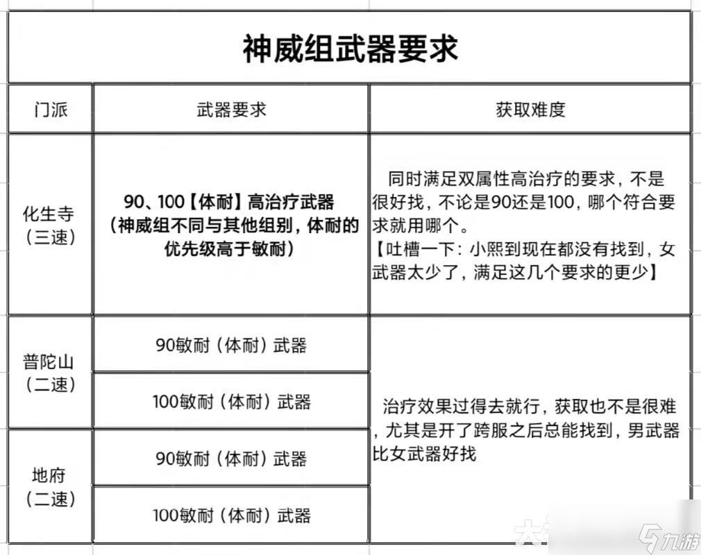 夢幻西游平民玩家玩什么門派最好2024