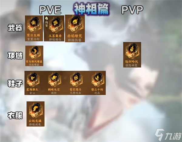 逆水寒手游1.2神相玩法介绍
