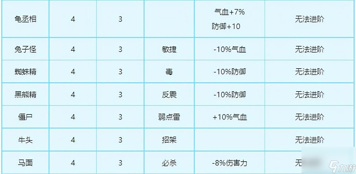 梦幻西游变身卡点化攻略（梦幻西游变身卡点化成功概率一览）