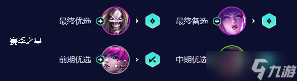 云頂之弈手游S10超粉死歌陣容攻略