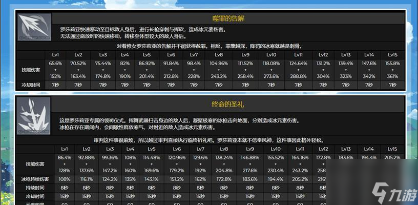 原神羅莎莉亞突破材料全面介紹（打造強(qiáng)大戰(zhàn)斗力，探索新世界）