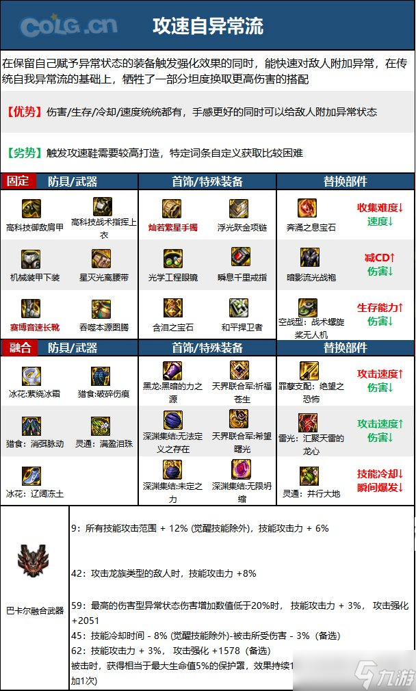 《DNF》神界版本蓝拳使者职业技能加点分享