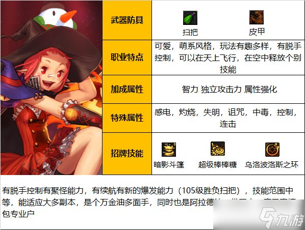 《DNF》神界版本魔道学者职业技能加点分享