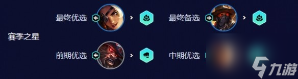《云顶之弈》s10乡村莎弥拉阵容搭配推荐