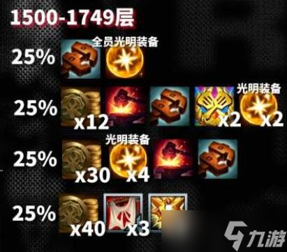 云顶之弈s10心之钢奖励是什么