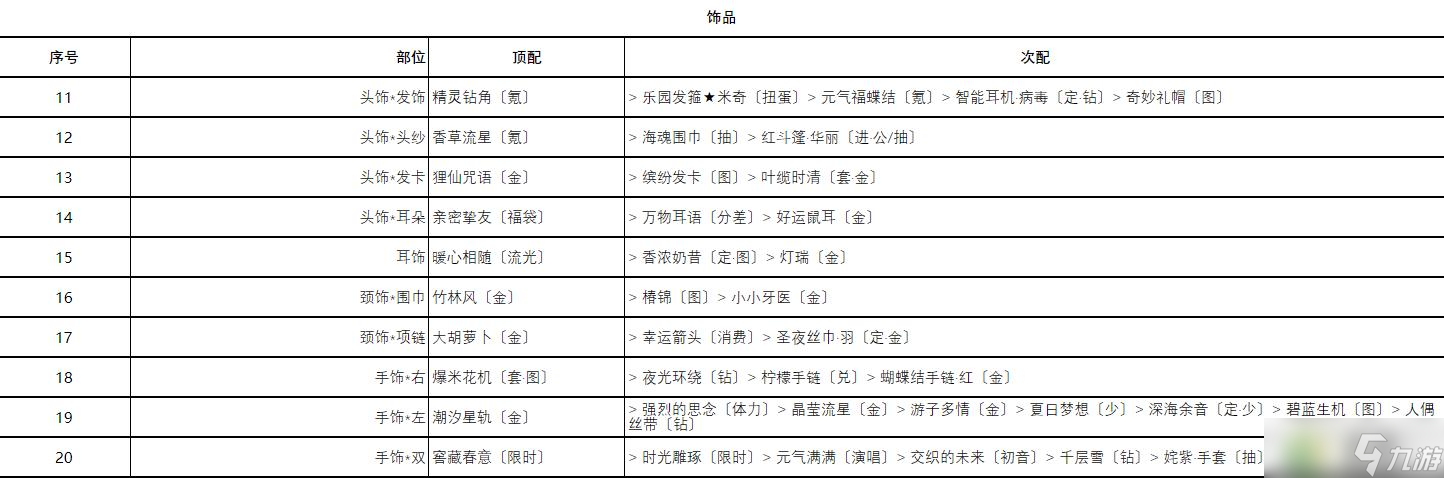 奇迹暖暖风雪终息高分搭配攻略