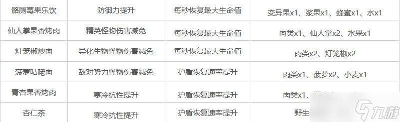 《星球重启》任务攻略汇总，新手必看